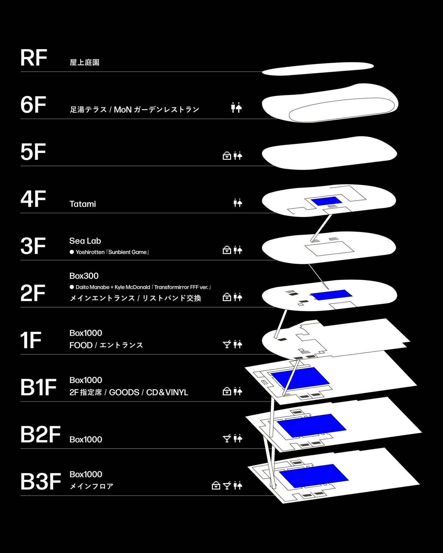 FUTURE FREQUENCIES FESTIVAL 2026 venue map